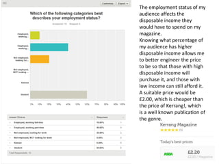 The employment status of my
audience affects the
disposable income they
would have to spend on my
magazine.
Knowing what percentage of
my audience has higher
disposable income allows me
to better engineer the price
to be so that those with high
disposable income will
purchase it, and those with
low income can still afford it.
A suitable price would be
£2.00, which is cheaper than
the price of Kerrang!, which
is a well known publication of
the genre.
 