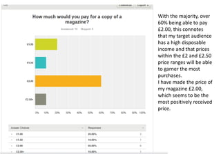 With the majority, over
60% being able to pay
£2.00, this connotes
that my target audience
has a high disposable
income and that prices
within the £2 and £2.50
price ranges will be able
to garner the most
purchases.
I have made the price of
my magazine £2.00,
which seems to be the
most positively received
price.
 