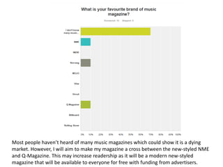 Most people haven’t heard of many music magazines which could show it is a dying
market. However, I will aim to make my magazine a cross between the new-styled NME
and Q-Magazine. This may increase readership as it will be a modern new-styled
magazine that will be available to everyone for free with funding from advertisers.
 