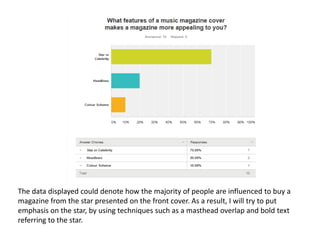 The data displayed could denote how the majority of people are influenced to buy a
magazine from the star presented on the front cover. As a result, I will try to put
emphasis on the star, by using techniques such as a masthead overlap and bold text
referring to the star.
 