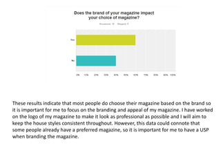 These results indicate that most people do choose their magazine based on the brand so
it is important for me to focus on the branding and appeal of my magazine. I have worked
on the logo of my magazine to make it look as professional as possible and I will aim to
keep the house styles consistent throughout. However, this data could connote that
some people already have a preferred magazine, so it is important for me to have a USP
when branding the magazine.
 