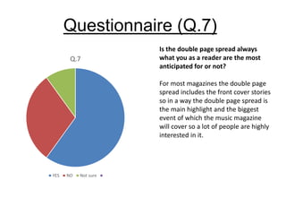 Questionnaire (Q.7)
Q.7
YES NO Not sure
Is the double page spread always
what you as a reader are the most
anticipated for or not?
For most magazines the double page
spread includes the front cover stories
so in a way the double page spread is
the main highlight and the biggest
event of which the music magazine
will cover so a lot of people are highly
interested in it.
 