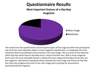 Questionnaire Results
Most important feature of a Hip-Hop
magazine
Main Image
Masthead
The results from the questionnaire concerning the aspect of the magazine which the participants
saw to be the most important within a music magazine revealed that , as I expected, the most
important feature (according to these results) is the main image. This is a result of the influence
which Hip-Hop artists have on Hip-Hop music, culture and their fans. With a music magazine
front cover the most noticeable feature is always the main image and therefore those who see
the magazine shall almost instantly be drawn towards the main image and if they are Hip-Hop
fans they may recognise the artist in the main image and so perhaps be convinced to
purchase/read the magazine.
 