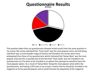 Questionnaire ResultsArtists
Drake Kanye West Eminem 50 Cent
This question taken from my questionnaire showed varied results from the same question in
my survey. My survey indicated that ‘Travis Scott’ was the most popular artist, yet that being
said there was a much broader range of choices and therefore the results were more
widespread than those of my questionnaire which indicated that ‘Kanye West’ was the most
popular artist yet this is possibly due to the fact that ‘Travis Scott’ was not included in my
questionnaire as if he were to be included as an option then perhaps he would’ve been the
most popular option. As a result of ‘Kanye West’ being the most popular artist within the
questionnaire, and having a 22% vote in my survey, it seems that he should be included in my
magazine as he has proved popular and so could increase the popularity of the magazine.
 