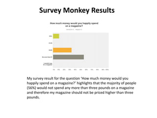Survey Monkey Results
My survey result for the question ‘How much money would you
happily spend on a magazine?’ highlights that the majority of people
(56%) would not spend any more than three pounds on a magazine
and therefore my magazine should not be priced higher than three
pounds.
 
