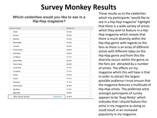 Survey Monkey Results
These results as to the celebrities
which my participants ‘would like to
see in a Hip-Hop magazine’ highlight
that there is a wide variety of artists
which they wish to feature in a Hip-
Hop magazine which reveals that
there is much diversity within the
Hip-Hop genre with regards to the
fans as there is an array of different
artists with different takes on the
Hip-Hop genre and from this the
diversity occurs within the genre as
the fans are attracted by a number
of artists. The effects on my
magazine which this will have is that
in order to attract the largest
possible audience I must ensure that
the magazine features a multitude of
Hip-Hop artists. The preferred artist
amongst participants of survey
appears to be ‘Asap Rocky’ which
indicates that I should feature this
artist in my magazine as doing so
could result in an increased
popularity in my magazine.
 
