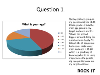 Question 1
The biggest age group in
my questionnaire is 11-20
this is good as this is the
main age group in my
target audience and 41-
50 was the second
biggest amount doing the
questionnaire. Lastly, 51-
60 and 61+ of people are
both equal parts so my
main audience is 11-20
which is a good way of
knowing what to be in my
magazine as the people
dig my questionnaire are
my target audience.
 