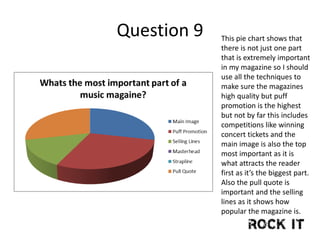 Question 9 This pie chart shows that
there is not just one part
that is extremely important
in my magazine so I should
use all the techniques to
make sure the magazines
high quality but puff
promotion is the highest
but not by far this includes
competitions like winning
concert tickets and the
main image is also the top
most important as it is
what attracts the reader
first as it’s the biggest part.
Also the pull quote is
important and the selling
lines as it shows how
popular the magazine is.
 