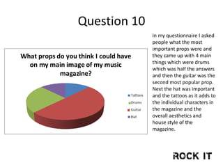 Question 10
In my questionnaire I asked
people what the most
important props were and
they came up with 4 main
things which were drums
which was half the answers
and then the guitar was the
second most popular prop.
Next the hat was important
and the tattoos as it adds to
the individual characters in
the magazine and the
overall aesthetics and
house style of the
magazine.
 