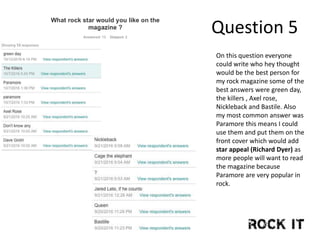 Question 5
On this question everyone
could write who hey thought
would be the best person for
my rock magazine some of the
best answers were green day,
the killers , Axel rose,
Nickleback and Bastile. Also
my most common answer was
Paramore this means I could
use them and put them on the
front cover which would add
star appeal (Richard Dyer) as
more people will want to read
the magazine because
Paramore are very popular in
rock.
 