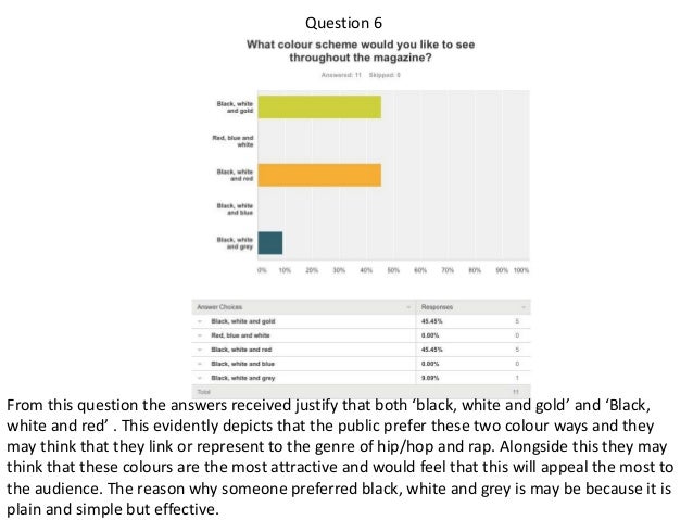 Writing an <strong>Evaluation</strong> Plan | <strong>Research</strong> at Brown | Brown ... Research evaluation template