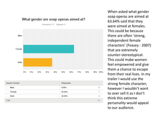 When asked what gender
soap operas are aimed at
63.64% said that they
were aimed at females.
This could be because
there are often ‘strong,
independent female
characters’ (Feasey - 2007)
that are extremely
counter-stereotypical.
This could make women
feel empowered and give
them a chance to escape
from their real lives. In my
trailer I would use the
strong female character,
however I wouldn’t want
to over sell it as I don’t
think this extreme
personality would appeal
to our audience.
 