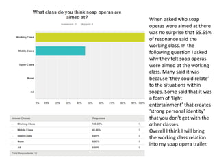 When asked who soap
operas were aimed at there
was no surprise that 55.55%
of resonance said the
working class. In the
following question I asked
why they felt soap operas
were aimed at the working
class. Many said it was
because ‘they could relate’
to the situations within
soaps. Some said that it was
a form of ‘light
entertainment’ that creates
‘strong personal identity’
that you don’t get with the
other classes.
Overall I think I will bring
the working class relation
into my soap opera trailer.
 