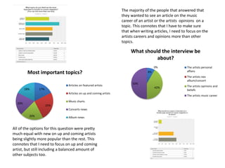 All of the options for this question were pretty
much equal with new on up and coming artists
being slightly more popular than the rest. This
connotes that I need to focus on up and coming
artist, but still including a balanced amount of
other subjects too.
The majority of the people that answered that
they wanted to see an article on the music
career of an artist or the artists opinions on a
topic. This connotes that I have to make sure
that when writing articles, I need to focus on the
artists careers and opinions more than other
topics.
17%
25%
20%
20%
18%
Most important topics?
Articles on featured artists
Articles on up and coming artists
Music charts
Concerts news
Album news
8%
0%
42%
50%
What should the interview be
about?
The artists personal
affairs
The artists nex
album/concert
The artists opinions and
beliefs
The artists music career
 
