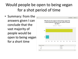 Would people be open to being vegan
for a shot period of time
• Summary: from the
answers given I can
conclude that the
vast majority of
people would be
open to being vegan
for a short time
 