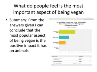 What do people feel is the most
important aspect of being vegan
• Summary: From the
answers given I can
conclude that the
most popular aspect
of being vegan is the
positive impact it has
on animals.
 