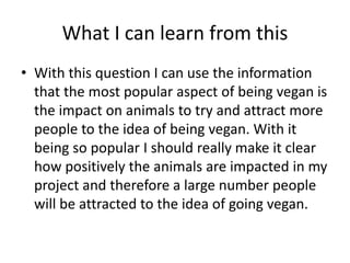 What I can learn from this
• With this question I can use the information
that the most popular aspect of being vegan is
the impact on animals to try and attract more
people to the idea of being vegan. With it
being so popular I should really make it clear
how positively the animals are impacted in my
project and therefore a large number people
will be attracted to the idea of going vegan.
 