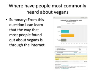 Where have people most commonly
heard about vegans
• Summary: From this
question I can learn
that the way that
most people found
out about vegans is
through the internet.
 
