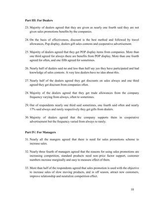 Part III: For Dealers
23. Majority of dealers agreed that they are given as nearly one fourth said they are not
given sales promotions benefits by the companies.
24. On the basis of effectiveness, discount is the best method and followed by travel
allowances, Pop display, dealers gift sales contests and cooperative advertisement.
25. Majority of dealers agreed that they get POP display items from companies. More than
one third agreed for always there are benefits from POP display, More than one fourth
agreed for often, and one fifth agreed for sometimes.
26. Nearly half of dealers said no and less than half say yes they have participated and had
knowledge of sales contests. A very less dealers have no idea about this.
27. Nearly half of the dealers agreed they get discounts on sales always and one third
agreed they get discount from companies often.
28. Majority of the dealers agreed that they get trade allowances from the company
frequency varying from always, often to sometimes.
29. Out of respondents nearly one third said sometimes, one fourth said often and nearly
17% said always and rarely respectively they get gifts from dealers.
30. Majority of dealers agreed that the company supports them in cooperative
advertisement but the frequency varied from always to rarely.

Part IV: For Managers
31. Nearly all the mangers agreed that there is need for sales promotions scheme to
increase sales.
32. Nearly three fourth of managers agreed that the reasons for using sales promotions are
increasing competition, standard products need non–price factor support, customer
numbers increase marginally and easy to measure effect of them.
33. More than half of the respondents agreed that sales promotion is used with the objective
to increase sales of slow moving products, and in off season, attract new customers,
improve relationship and neutralize competition effect.

10

 