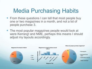 Media Purchasing Habits
 From these questions I can tell that most people buy
  one or two magazines in a month, and not a lot of
  people purchase 3.
 The most popular magazines people would look at
  were Kerrang! and NME, perhaps this means I should
  adjust my layouts accordingly.

                                                                                                           Where do people purchase magazines?
   Magazines Purchased in Month                                 Magazines my target audience would
                                                                              look at

                                                                7                                            7%
                                                                6                                                                     Newsagents
                                          Number of responses




                                                                5
                                                                4
                                                                3
   25%                                                          2                                                       36%
                                                                1                                                                     Dedicated Book
                 33%              One                           0
                                                                                                                                      Store
                                                                                                     36%
                                  Two                                                                                                 Subscription Service
                                  Three
                                                                                                                                      Digital Download
      42%
                                                                                                                  21%
                                                                              Magazine Title
 