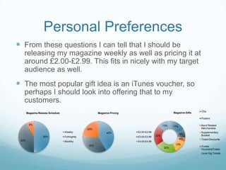 Personal Preferences
 From these questions I can tell that I should be
   releasing my magazine weekly as well as pricing it at
   around £2.00-£2.99. This fits in nicely with my target
   audience as well.
 The most popular gift idea is an iTunes voucher, so
   perhaps I should look into offering that to my
   customers.
                                                                                                    Magazine Gifts   CDs
       Magazine Release Schedule                       Magazine Pricing

                                                                                                                     Posters

         8%                                                                                   13%                    Band Related
                                                                                                    17%
                                                 25%                                                                 Merchandise
                                   Weekly                    42%          £2.00-£2.99                                Supplementary
                                                                                                          9%         Booklet
                   50%             Fortnightly                            £3.00-£3.99   22%
                                                                                                          4%         Ticket Discounts
 42%                               Monthly                                £4.00-£4.99
                                                 33%                                                 13%
                                                                                                                     iTunes
                                                                                              22%
                                                                                                                     Vouchers/Codes
                                                                                                                     Local Gig Tickets
 