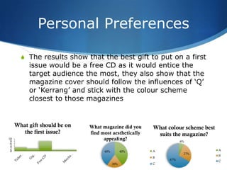 Personal Preferences

       S The results show that the best gift to put on a first
          issue would be a free CD as it would entice the
          target audience the most, they also show that the
          magazine cover should follow the influences of ‘Q’
          or ‘Kerrang’ and stick with the colour scheme
          closest to those magazines


     What gift should be on   What magazine did you     What colour scheme best
        the first issue?      find most aesthetically    suits the magazine?
10
 8
                                    appealing?                      6%
 6
 4
 2                                                                                A
 0                                  40%         40%     A
                                                                     27%
                                                                                  B
                                                        B
                                                              67%                 C
                                          20%           C
 