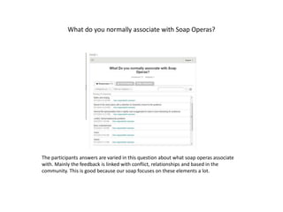 What do you normally associate with Soap Operas? 
The participants answers are varied in this question about what soap operas associate 
with. Mainly the feedback is linked with conflict, relationships and based in the 
community. This is good because our soap focuses on these elements a lot. 
 