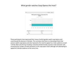 What gender watches Soap Operas the most? 
These participants have expressed their views of which gender watch soap operas and 
unanimously the decision is females. This connotes that there is a stereotype there that 
women watch soap operas and also represents the need to appeal to a male audience as well. 
I will be able to do this by including a storyline predominantly around a male character and 
increasing the number of male characters in the soap opera itself, although still attempting to 
appeal to a female audience at the same time. 
 
