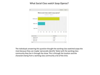 What Social Class watch Soap Operas? 
The individuals answering this question thought the working class watched soaps the 
most because they can maybe ‘personally identify’ (Katz) with the working class 
community they live in through the show. This is through the location and the 
characters being from a working class community a lot of the time. 
 
