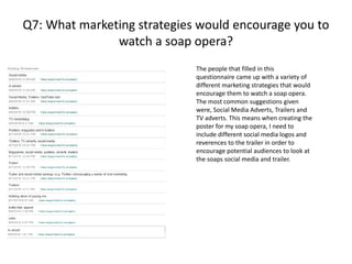 Q7: What marketing strategies would encourage you to
watch a soap opera?
The people that filled in this
questionnaire came up with a variety of
different marketing strategies that would
encourage them to watch a soap opera.
The most common suggestions given
were, Social Media Adverts, Trailers and
TV adverts. This means when creating the
poster for my soap opera, I need to
include different social media logos and
reverences to the trailer in order to
encourage potential audiences to look at
the soaps social media and trailer.
 