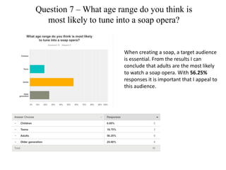 Question 7 – What age range do you think is
most likely to tune into a soap opera?
When creating a soap, a target audience
is essential. From the results I can
conclude that adults are the most likely
to watch a soap opera. With 56.25%
responses it is important that I appeal to
this audience.
 