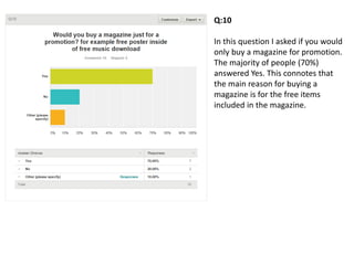 Q:10
In this question I asked if you would
only buy a magazine for promotion.
The majority of people (70%)
answered Yes. This connotes that
the main reason for buying a
magazine is for the free items
included in the magazine.
 