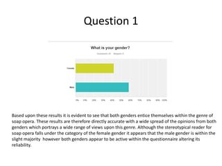 Question 1
Based upon these results it is evident to see that both genders entice themselves within the genre of
soap opera. These results are therefore directly accurate with a wide spread of the opinions from both
genders which portrays a wide range of views upon this genre. Although the stereotypical reader for
soap opera falls under the category of the female gender it appears that the male gender is within the
slight majority however both genders appear to be active within the questionnaire altering its
reliability.
 