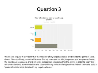 Question 3
Within this enquiry it is evident that the majority of my target audience are blind to the genre of soap,
due to this astonishing result I will ensure that my soap opera trailer/magazine is of a supreme class to
the traditional soap opera brand sin order to regain an interest within the genre. In order to apply this I
will create tension, professionalism and class within my soap ancillary products and will therefore build a
‘personal relationship’ (Katz) with my target audience.
 