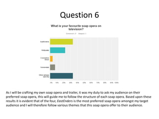 Question 6
As I will be crafting my own soap opera and trailer, it was my duty to ask my audience on their
preferred soap opera, this will guide me to follow the structure of each soap opera. Based upon these
results it is evident that of the four, EastEnders is the most preferred soap opera amongst my target
audience and I will therefore follow various themes that this soap opera offer to their audience.
 