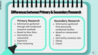 SLIDESMANIA.COM
DifferencesbetweenPrimary&SecondaryResearch
Primary Research
● Information gathered
through self-conducted
research methods
● Based on Raw Data
● Carried by the
researcher
● Expensive
● Time consuming
Secondary Research
● Information gathered
from previously
conducted studies
● Based on interpreted
data
● Carried by someone else
● Cheap
● Faster
 