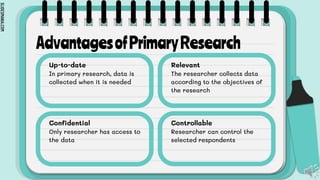 SLIDESMANIA.COM
AdvantagesofPrimaryResearch
Relevant
The researcher collects data
according to the objectives of
the research
Controllable
Researcher can control the
selected respondents
Up-to-date
In primary research, data is
collected when it is needed
Confidential
Only researcher has access to
the data
 