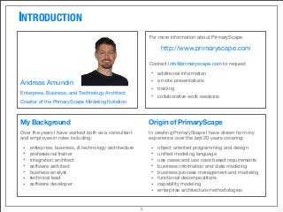 5
INTRODUCTION
Origin of PrimaryScape
In creating PrimaryScape I have drawn from my
experience over the last 20 years covering:
• object oriented programming and design
• uniﬁed modeling language
• use cases and use case based requirements
• business information and data modeling
• business process management and modeling
• functional decompositions
• capability modeling
• enterprise architecture methodologies
For more information about PrimaryScape
http://www.primaryscape.com
Contact info@primaryscape.com to request
• additional information
• on site presentations
• training
• collaborative work sessions
Andreas Amundin
Enterprise, Business, and Technology Architect
Creator of the PrimaryScape Modeling Notation
My Background
Over the years I have worked both as a consultant
and employee in roles including:
• enterprise, business, & technology architecture
• professional trainer
• integration architect
• software architect
• business analyst
• technical lead
• software developer
 