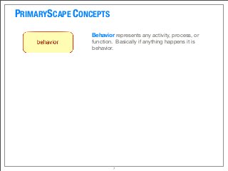 PRIMARYSCAPE CONCEPTS
Behavior represents any activity, process, or
function.  Basically if anything happens it is
behavior.
7
 