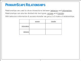 PRIMARYSCAPE RELATIONSHIPS
Relationships are used to show interactions between behavior and information.
Relationships can also be divided into two types, access and transfer.  
With behavior+information & access+transfer we get a 2×2 matrix of relationships.
access transfer
information
behavior
8
 