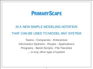 PRIMARYSCAPE
IS A NEW SIMPLE MODELING NOTATION
THAT CAN BE USED TO MODEL ANY SYSTEM
Teams - Companies - Enterprises
Information Systems - People - Applications
Programs - Batch Scripts - File Transfers
... or any other type of system
2
 