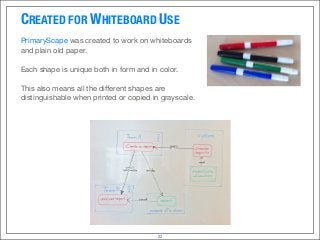 22
CREATED FOR WHITEBOARD USE
PrimaryScape was created to work on whiteboards
and plain old paper.
Each shape is unique both in form and in color.
This also means all the diﬀerent shapes are
distinguishable when printed or copied in grayscale.
 