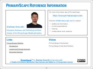 24
PRIMARYSCAPE REFERENCE INFORMATION
Videos
PrimaryScape Introduction
PrimaryScape Extended Notation
For more information about PrimaryScape
http://www.primaryscape.com
Contact info@primaryscape.com to request
• additional information
• on site presentations
• training
• collaborative work sessions
Andreas Amundin
Enterprise, Business, and Technology Architect
Creator of the PrimaryScape Modeling Notation
Links
PrimaryScape Website
Introduction
Legend and Simple Example
Extended Notation
PrimaryScape™ by Andreas Amundin is licensed under
a Creative Commons Attribution-NonCommercial-NoDerivs 3.0 Unported License.
 