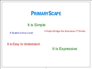 PRIMARYSCAPE
It is Simple
It Helps Bridge the Business-IT Divide
It Scales to Any Level
It is Easy to Understand
It is Expressive
3
 