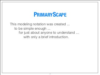 PRIMARYSCAPE
This modeling notation was created ...
	 to be simple enough ...
	 	 for just about anyone to understand ...

 
 
 with only a brief introduction. 
4
 