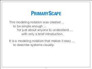 PRIMARYSCAPE
This modeling notation was created ...
	 to be simple enough ...
	 	 for just about anyone to understand ...

 
 
 with only a brief introduction. 
It is a modeling notation that makes it easy ...
	 to describe systems visually.
4
 