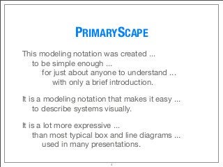 PRIMARYSCAPE
This modeling notation was created ...
	 to be simple enough ...
	 	 for just about anyone to understand ...

 
 
 with only a brief introduction. 
It is a modeling notation that makes it easy ...
	 to describe systems visually.
It is a lot more expressive ...
	 than most typical box and line diagrams ...
	 	 used in many presentations.
4
 