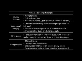 Picture of Primary sclerosing cholangitis HY | PDF