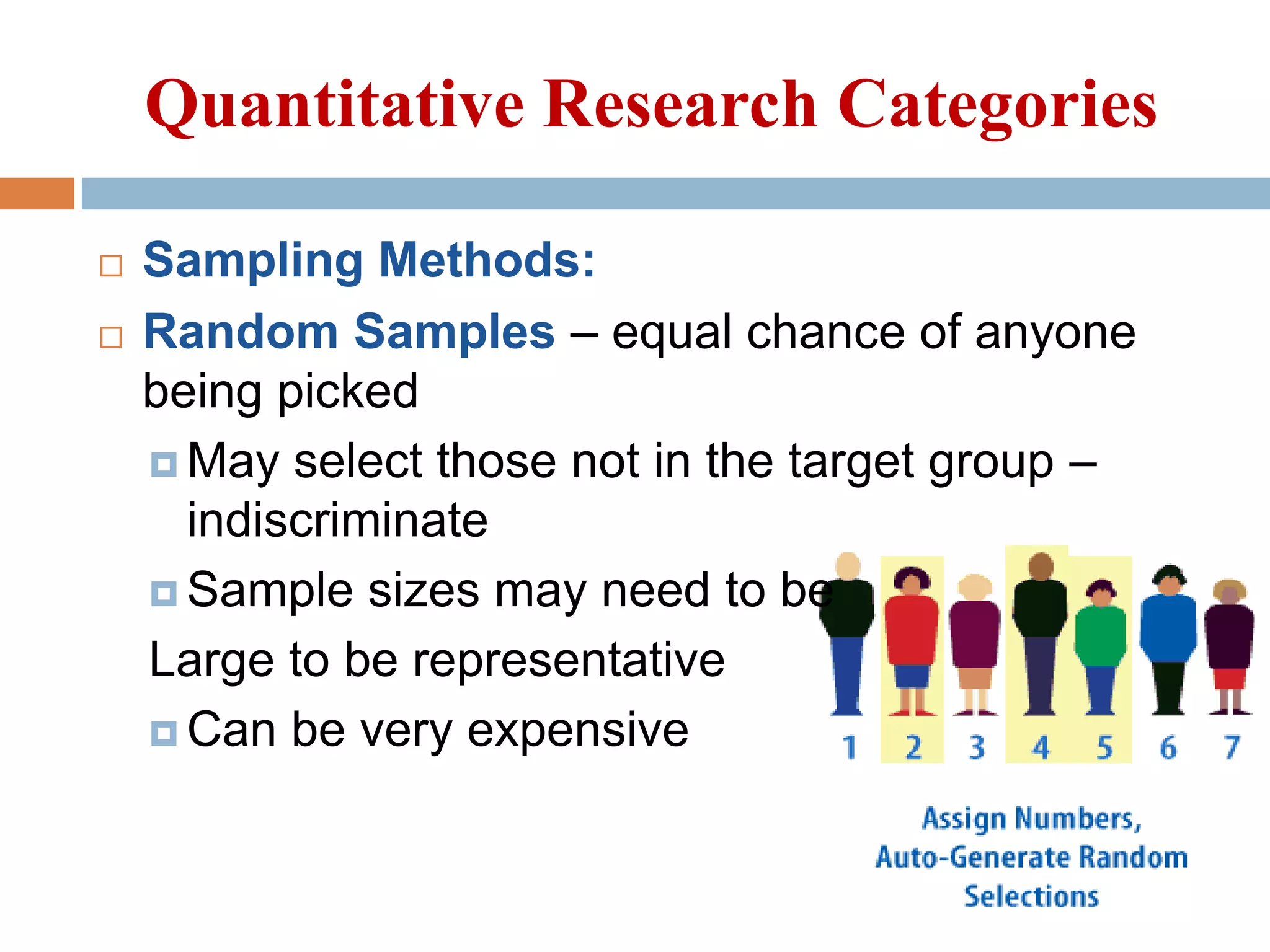 Quantitative Research Categories



Sampling Methods:
Random Samples – equal chance of anyone
being picked
 May select those not in the target group –
indiscriminate
 Sample sizes may need to be
Large to be representative
 Can be very expensive

 