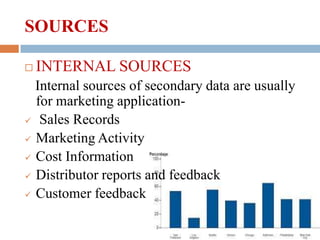 SOURCES


INTERNAL SOURCES

Internal sources of secondary data are usually
for marketing application Sales Records
 Marketing Activity
 Cost Information
 Distributor reports and feedback
 Customer feedback

 